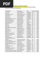 Preliminary List of Schools Impacted by BrucePac Recall