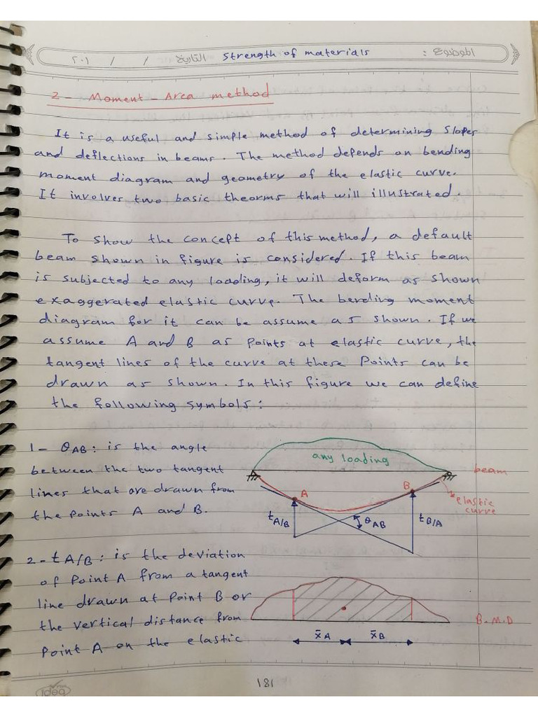 Mom Area Method | PDF