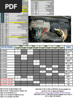 Honda Motorcycle Fault Code Guide | PDF