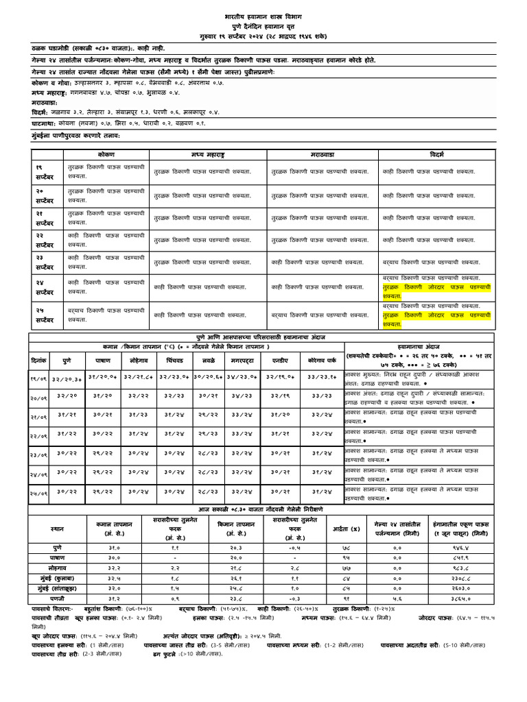 weather-in-marathi-pdf