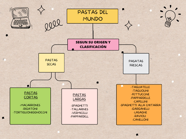 Mapa Conceptual de Pastas -Chaner Cardenas Shapiama | PDF