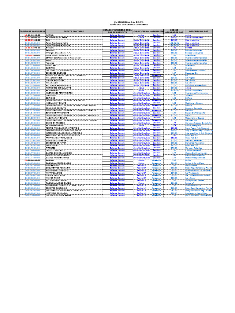 Catálogo de cuentas | PDF | Microsoft Excel | Hoja de balance