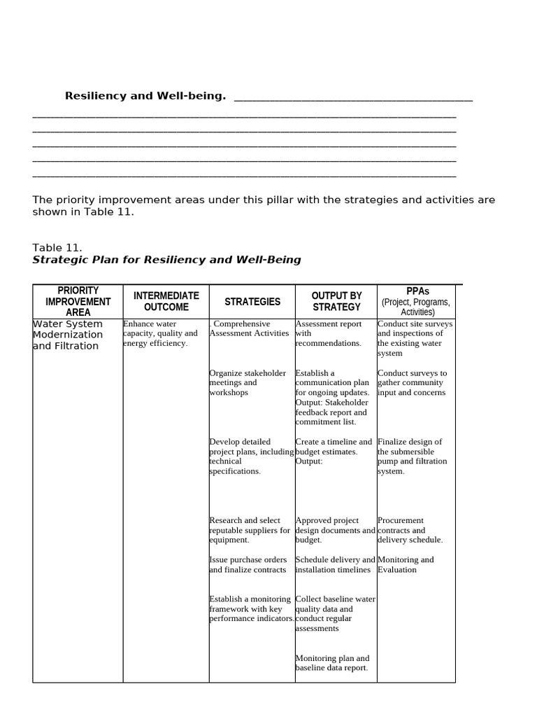 Strategic Plan for Resiliency Improvement | PDF | Hand Washing ...