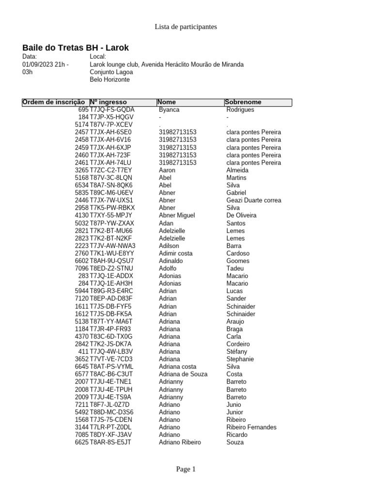 Lista de Participantes - Baile Do Tretas BH - Larok (2112377