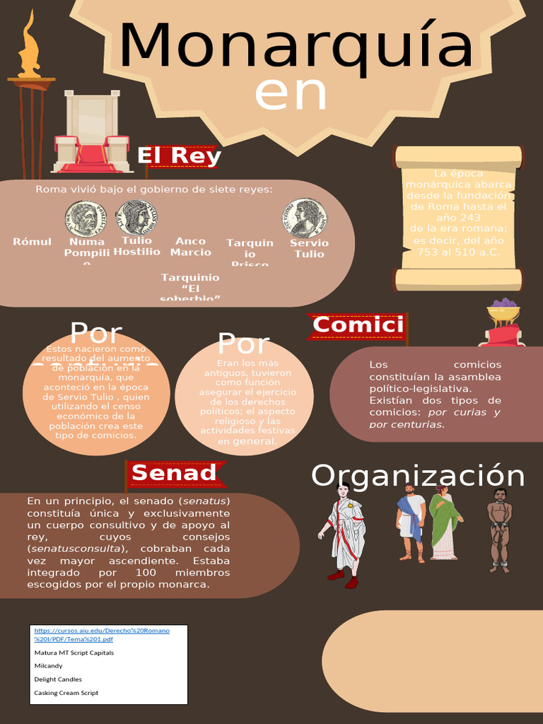 MONARQUIA | PDF | Roma antigua | Civilizaciones clásicas