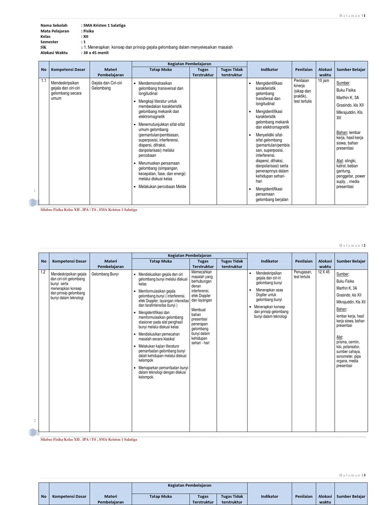 Silabus Fisika Kelas Xii.ipa