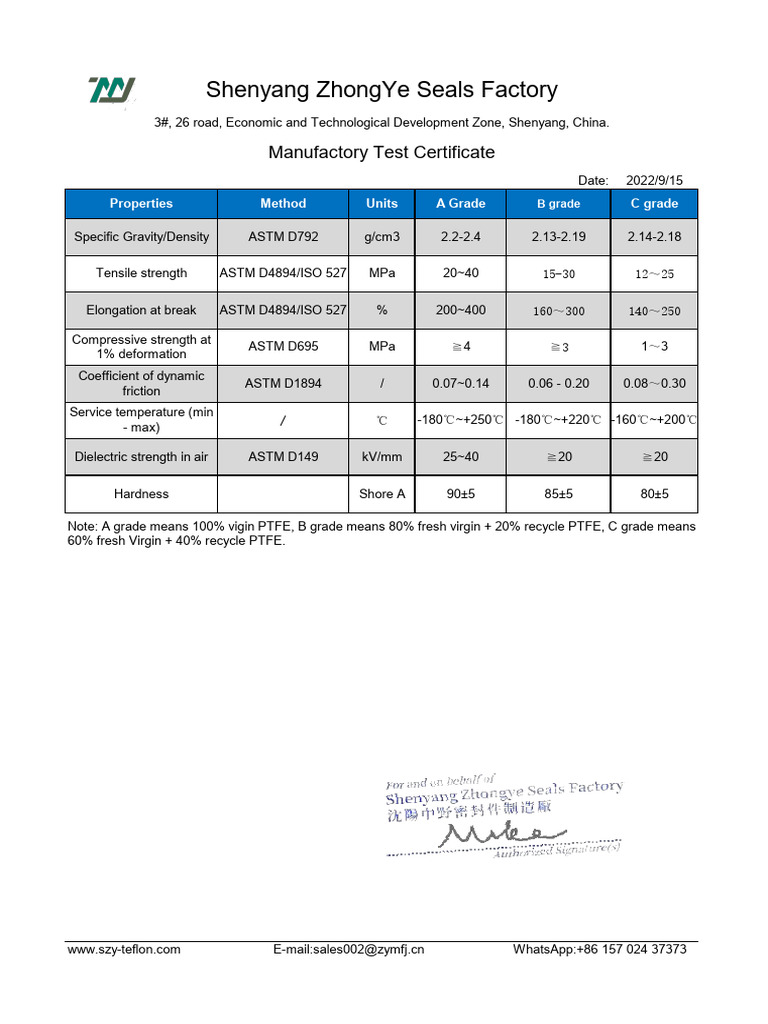 Shenyang ZhongYe Seals Test Certificate | PDF