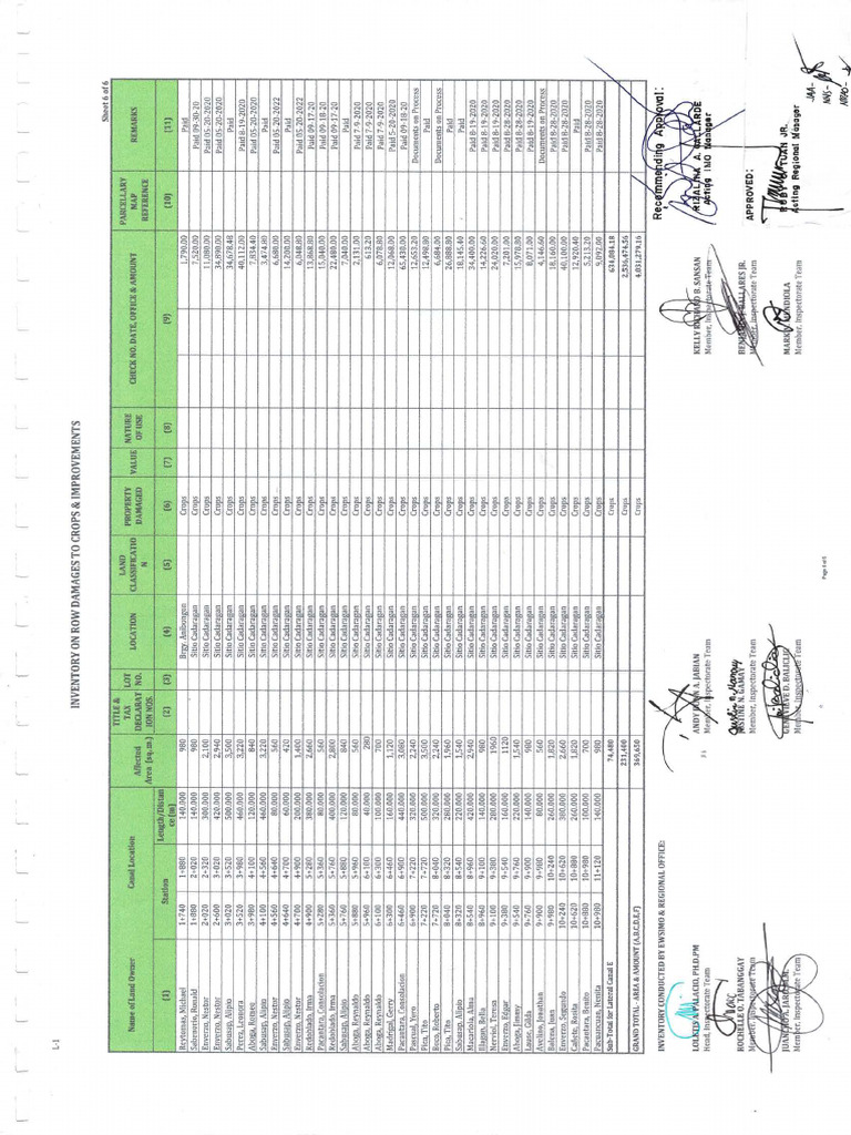 Sta. Rita SRIP Inventory (Last Page) | PDF