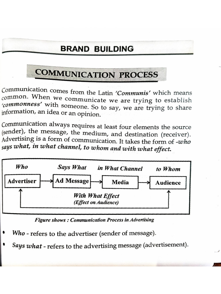 Advertising Module 4 | PDF