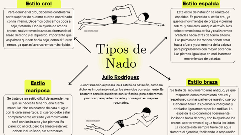 Tipos de Nado | PDF | Nadando