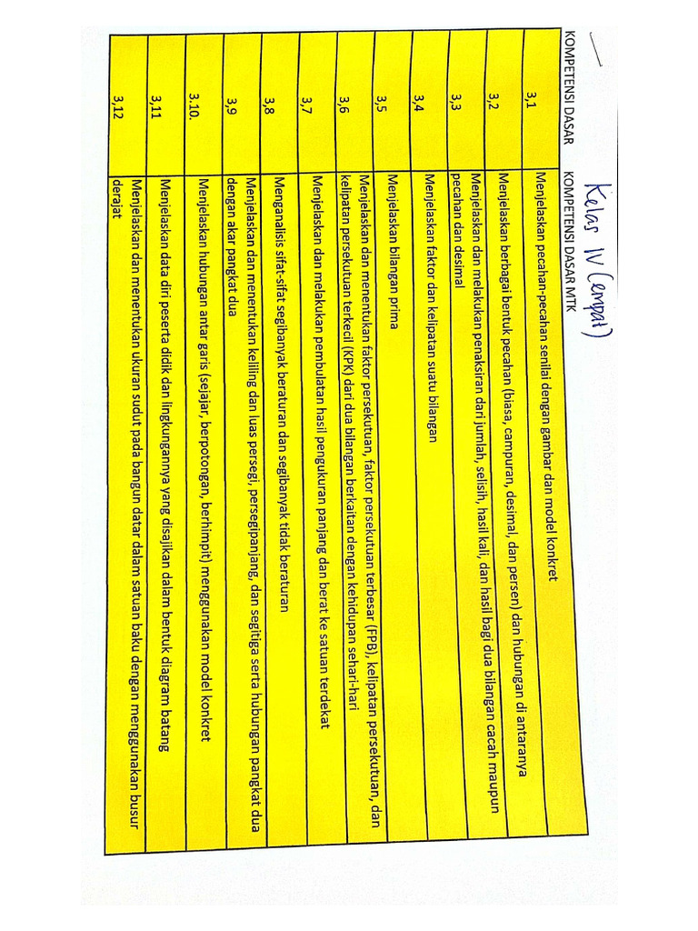 Analisis KKM | PDF