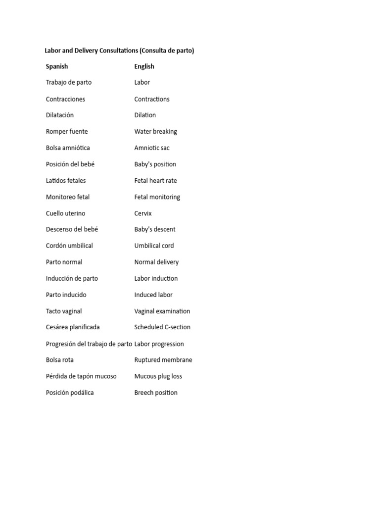 Labor and Delivery Glossary | PDF | Parto | Embarazo Mamífero