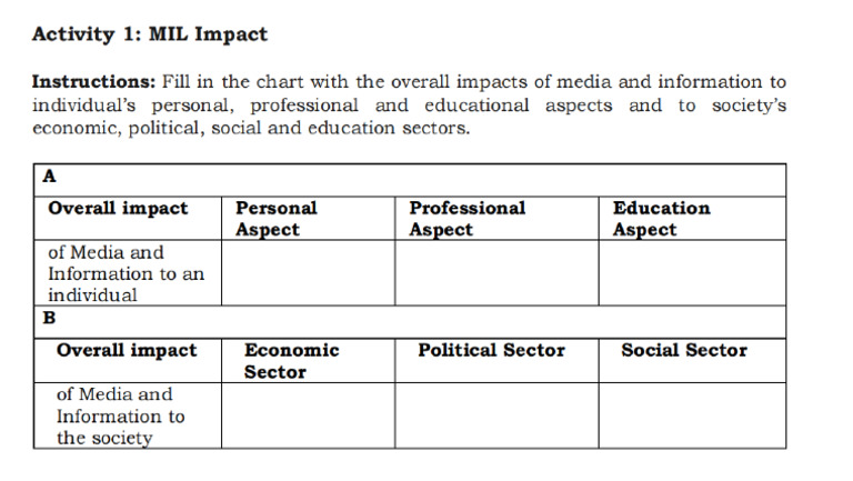 Module 2 Act | PDF