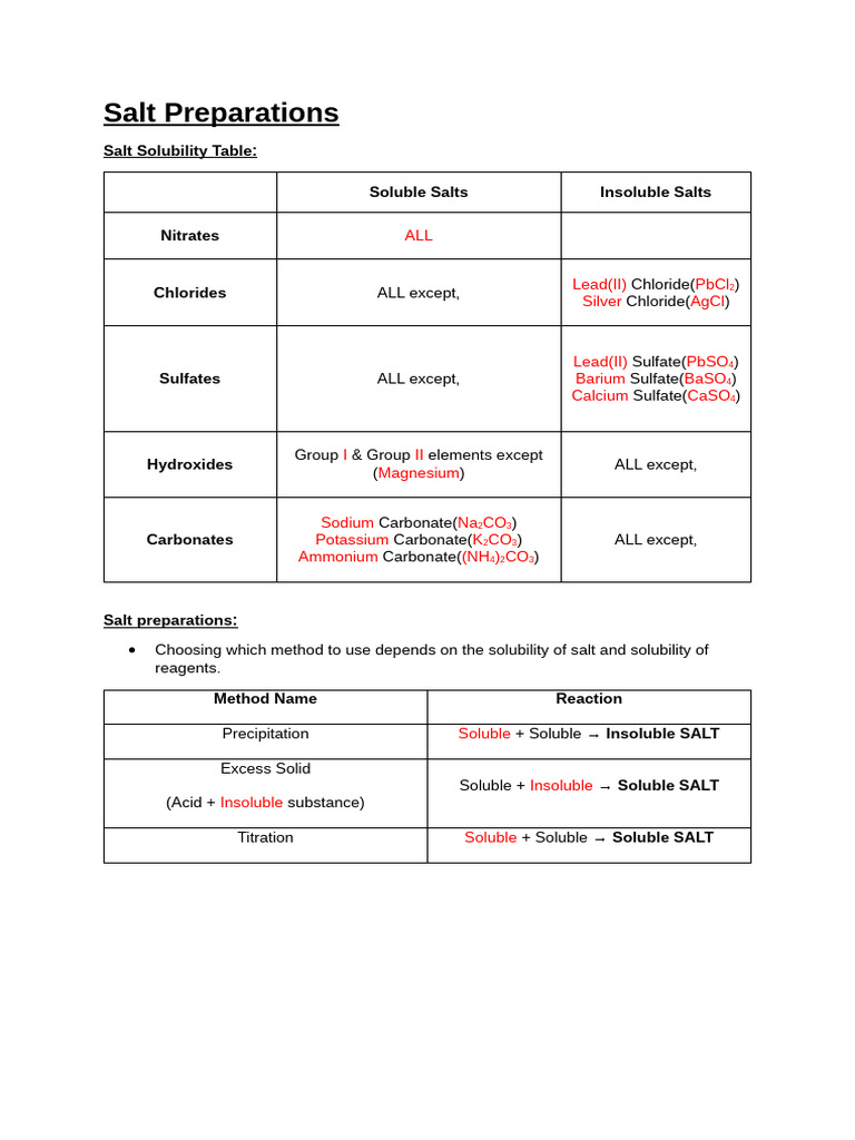 Methods for Salt Preparation and Solubility | PDF | Salt (Chemistry ...