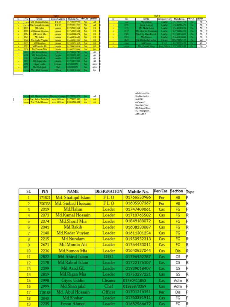Firefighter and Rescuer Roster | PDF