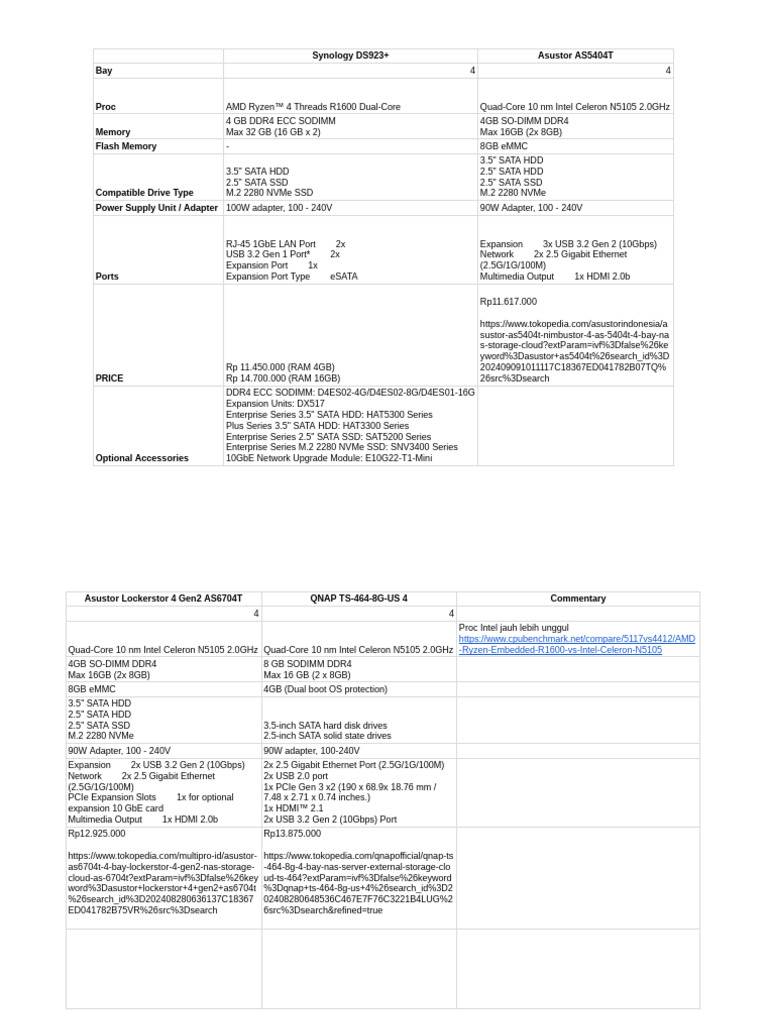 Perbandingan NAS | PDF | Solid State Drive | Computer Hardware