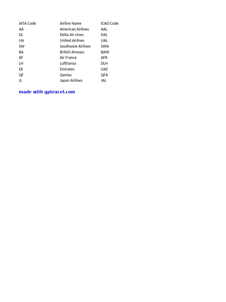 Airline Codes and Names List | PDF