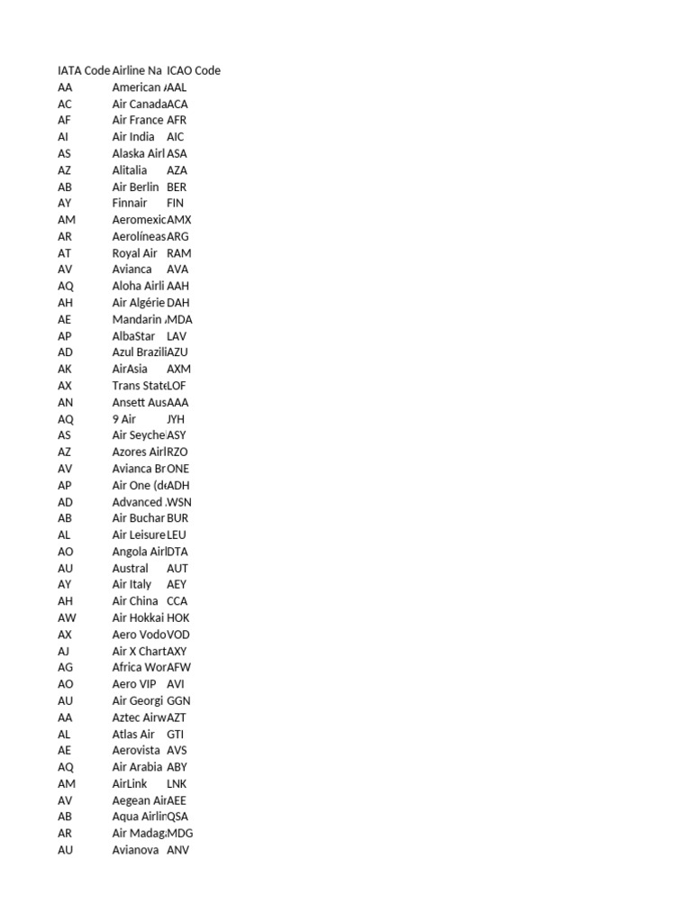IATA and ICAO Airline Codes List | PDF | Transport Companies | Aviation