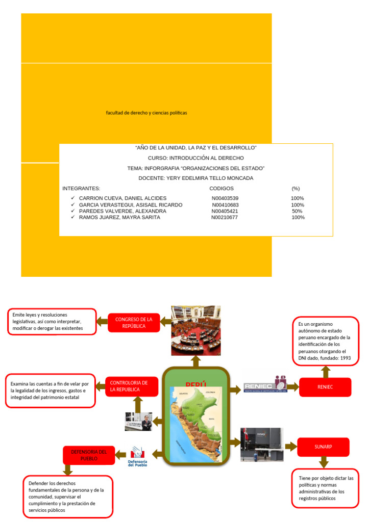 infografia-del-peru-pdf-gobierno-justicia