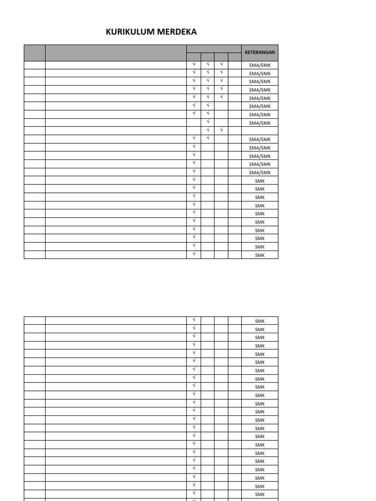 Daftar Mapel Kurikulum Merdeka SMK | PDF
