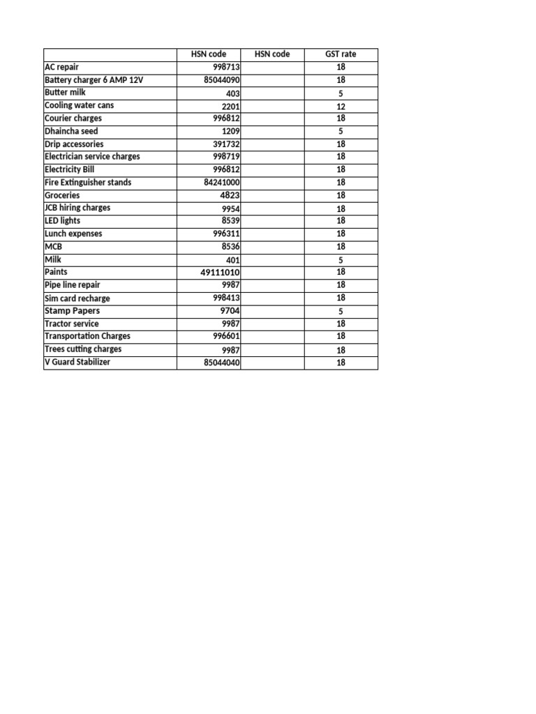 HSN codes | PDF