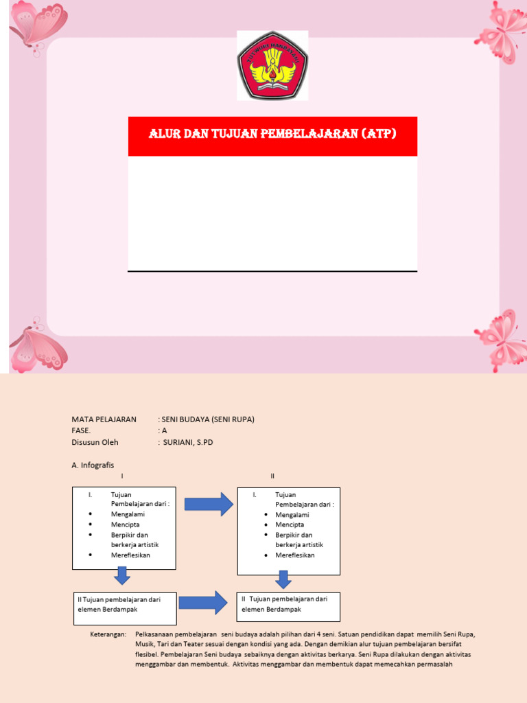 Alur Tujuan Pembelajaran Seni Rupa Kelas 2 | PDF