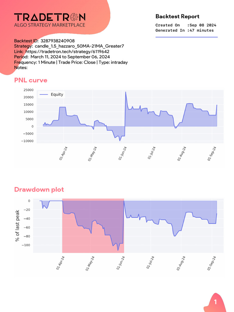 PDF Report-3287938240908 | PDF | Sharpe Ratio | Histogram