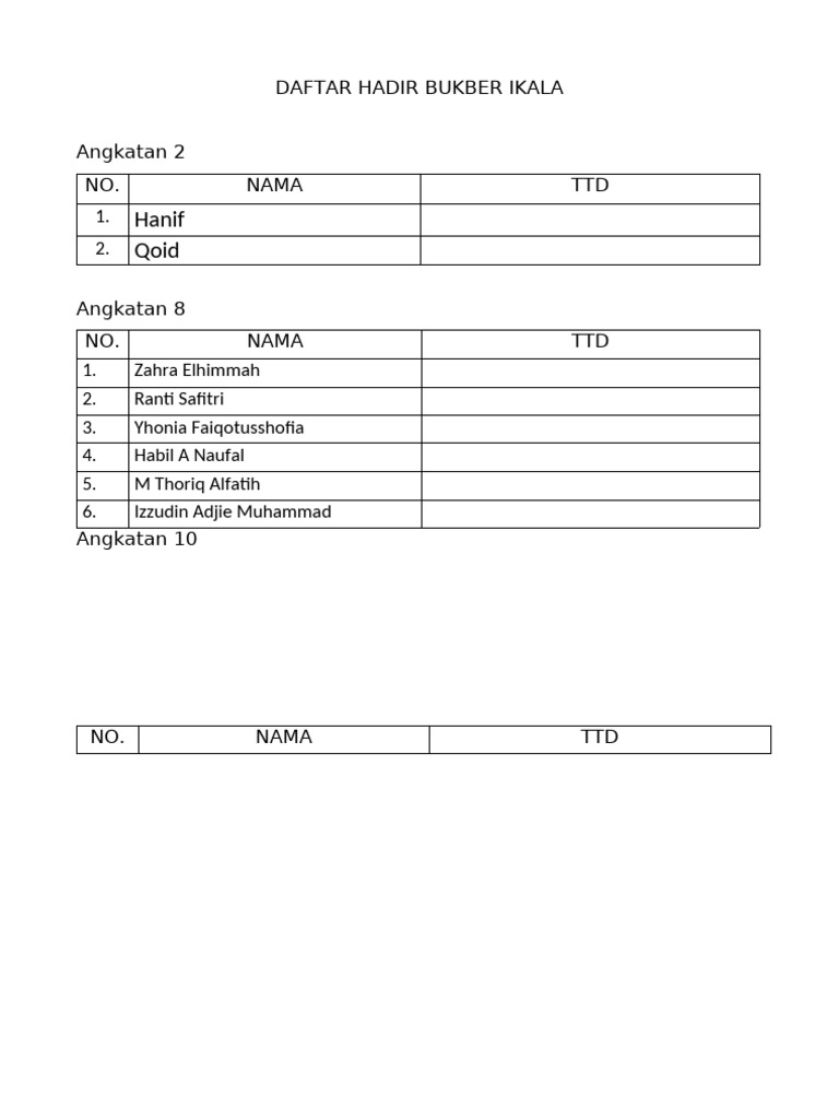 Daftar Hadir Bukber Ikala | PDF