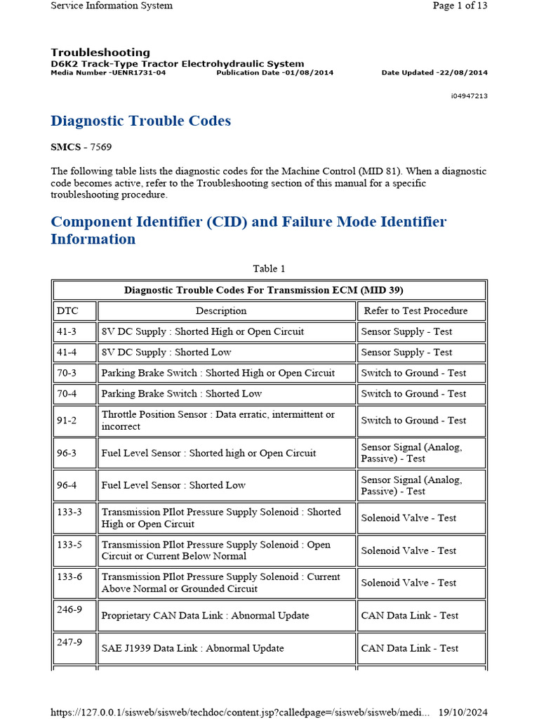 Diagnostic Trouble Codes D6K2 Track | PDF | Relay | Switch