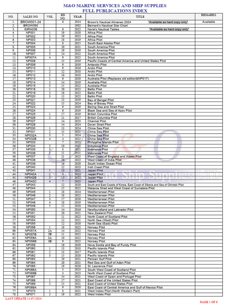 M&O Marine Publications Index 2024 | PDF | Ships | Atlantic Ocean