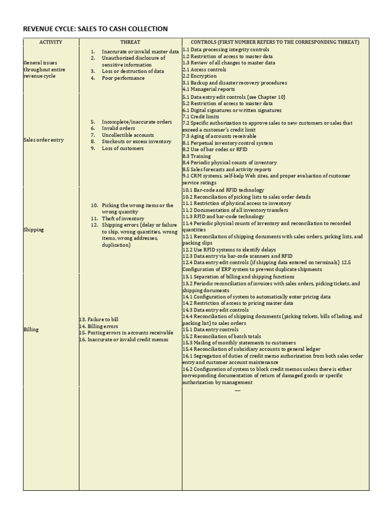 Revenue And Expenditure Cycle Pdf Accounts Payable Cheque