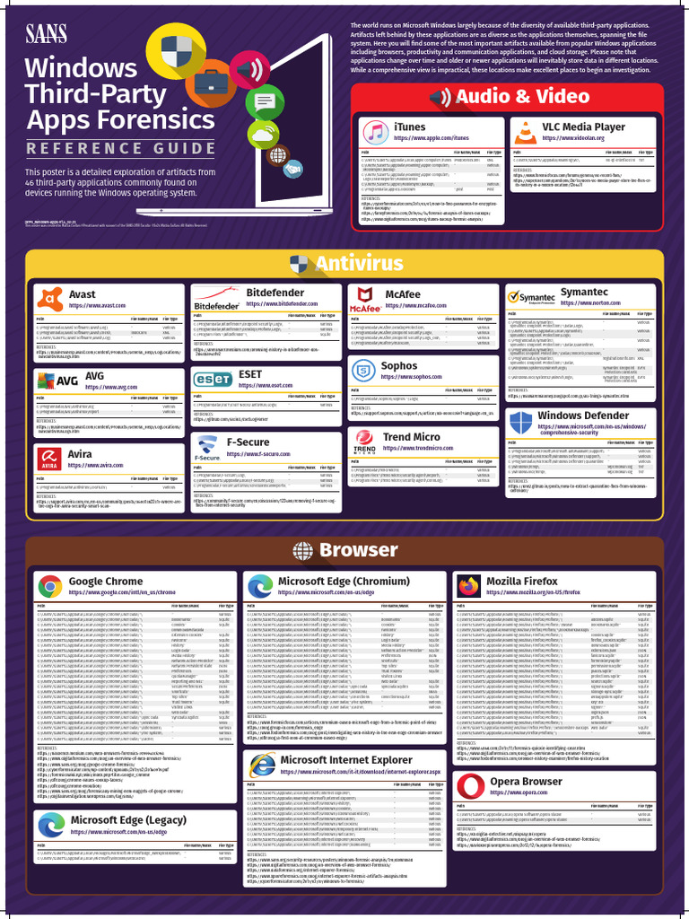 SANS Windows Third Party Apps | PDF | Internet Explorer | Antivirus ...