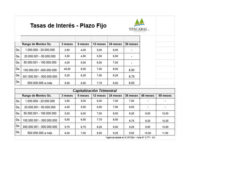 Tasas de Plazo Fijo por Montos | PDF | Tecnología