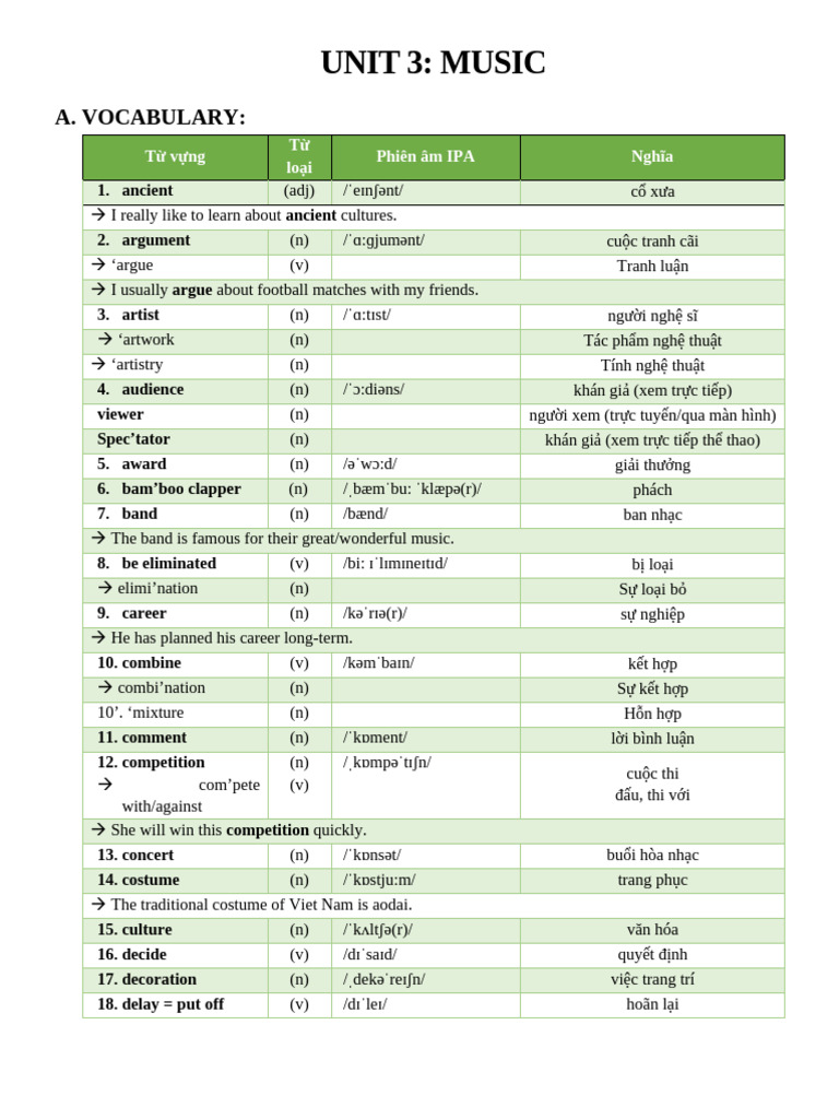 Unit 3 - HS | PDF