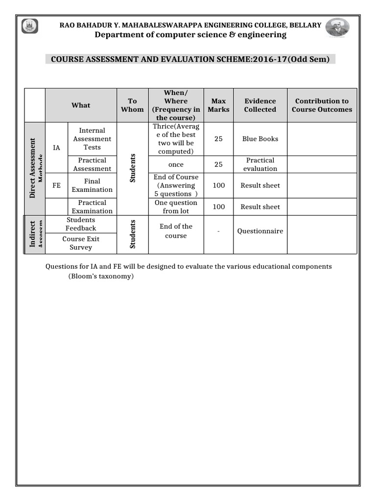 CSE Course Assessment Scheme 2016-17 | PDF | Evaluation | Evaluation ...