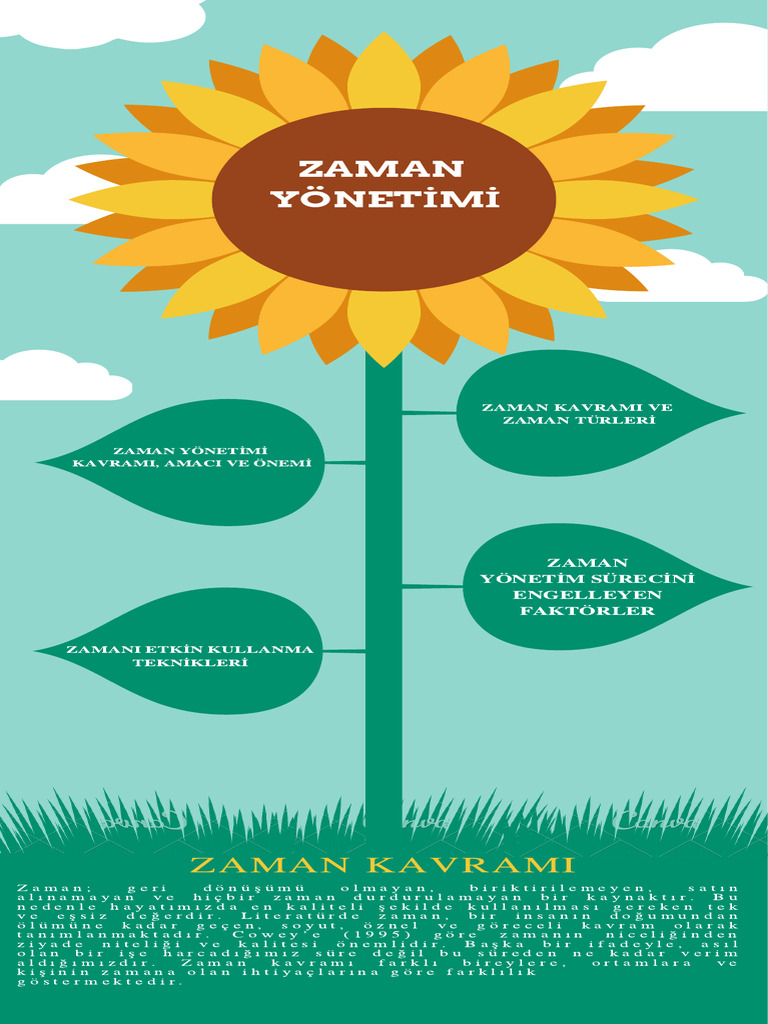 Zaman Yonetymy | PDF