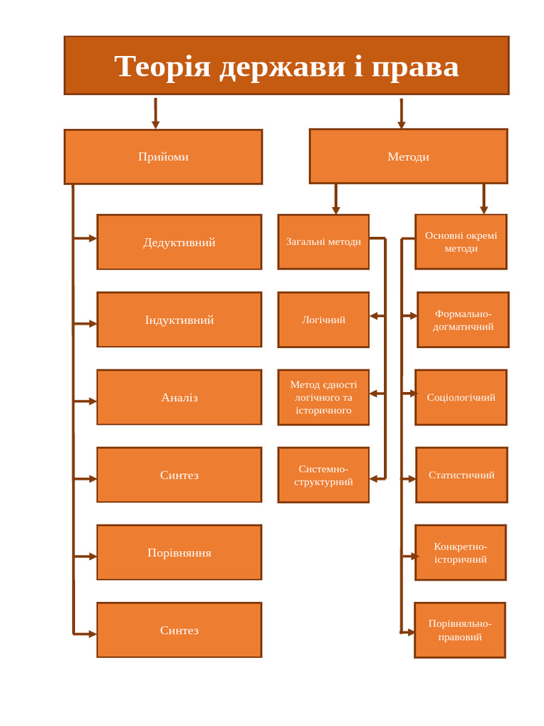 Metod pdf