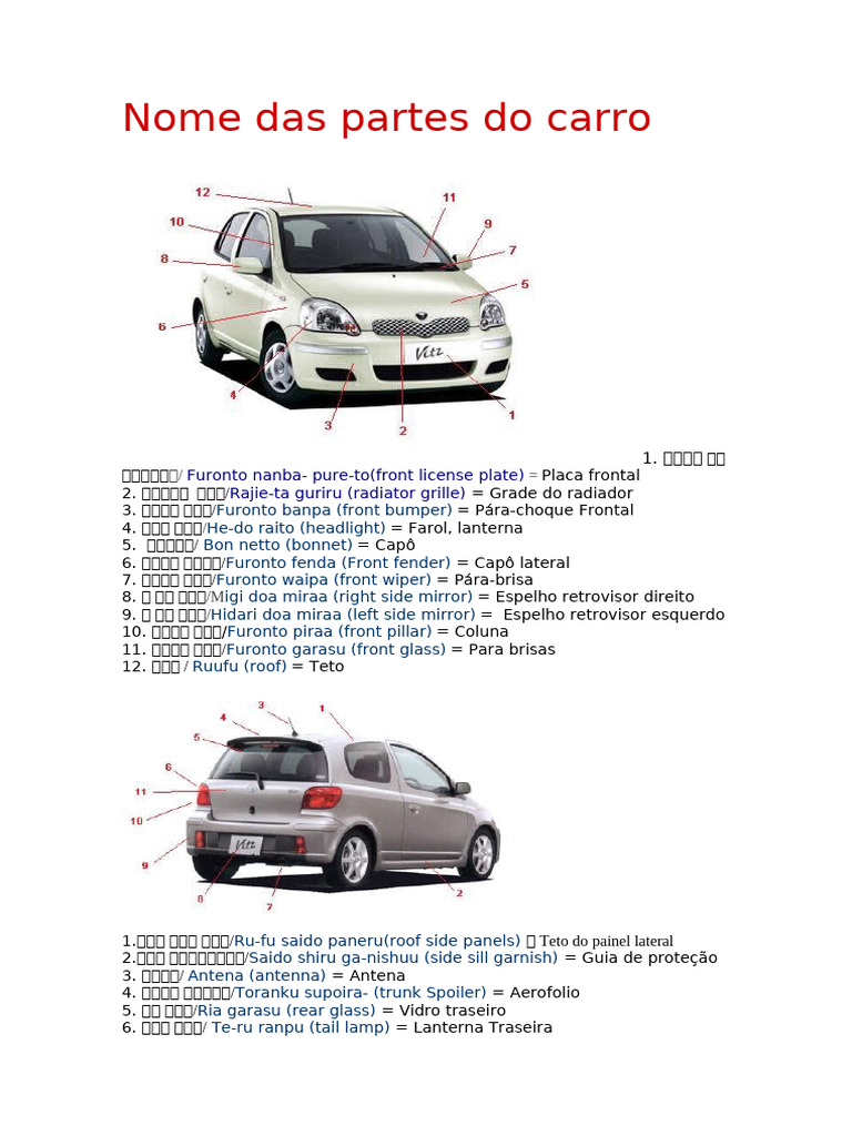 Nome Das Partes Do Carro | PDF