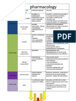 Pharmacology