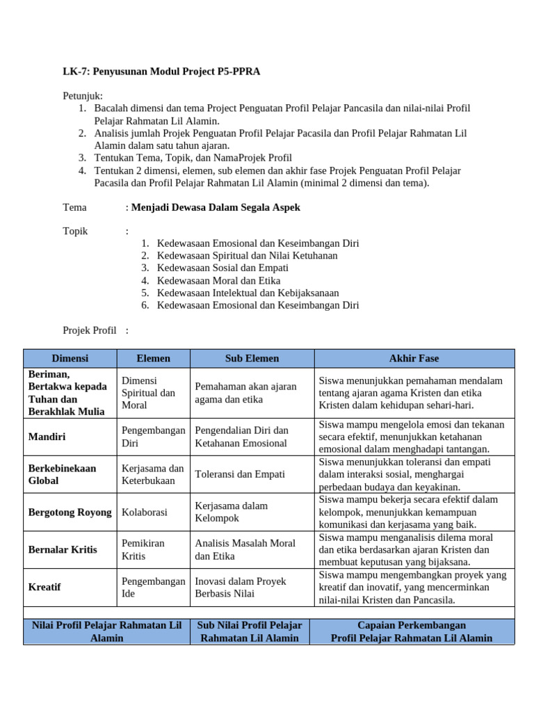 Modul Project P5: Profil Pelajar Rahmatan | PDF