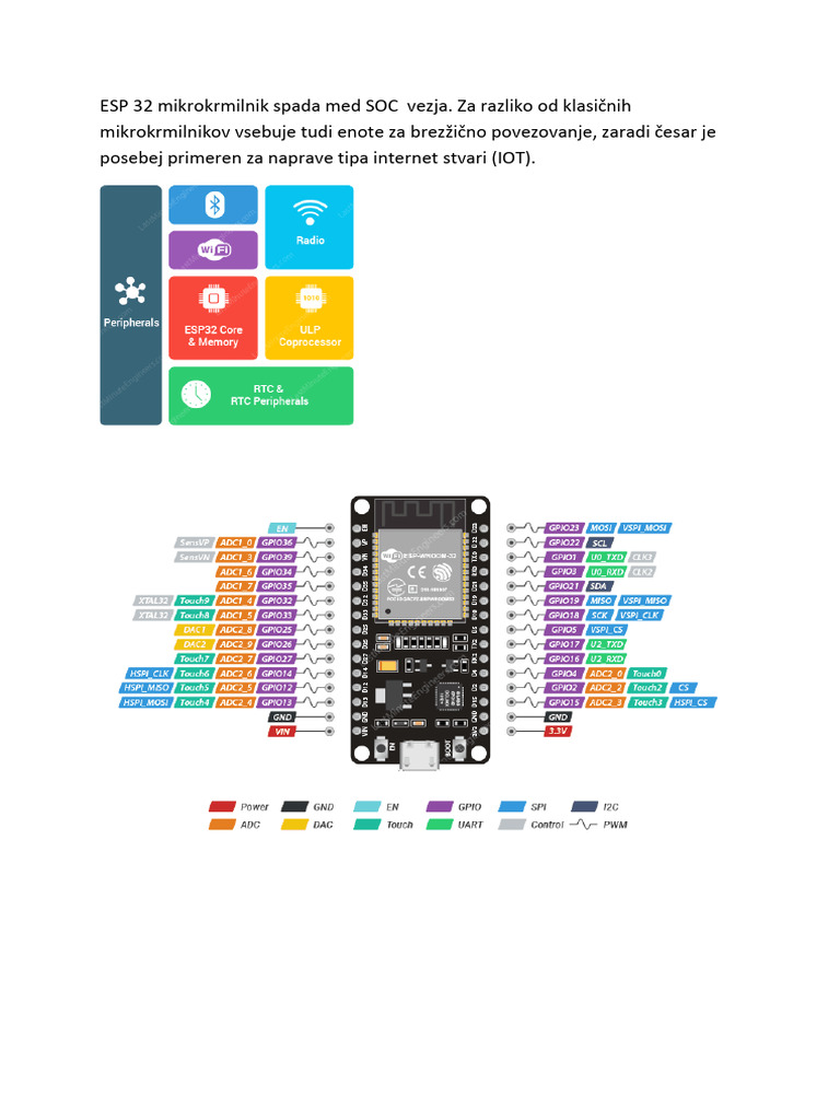 Esp32 Iot | PDF