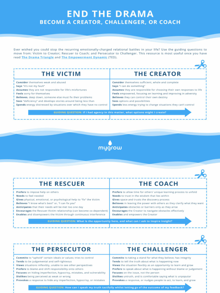 Drama Triangle Cheat Sheet 3 | PDF