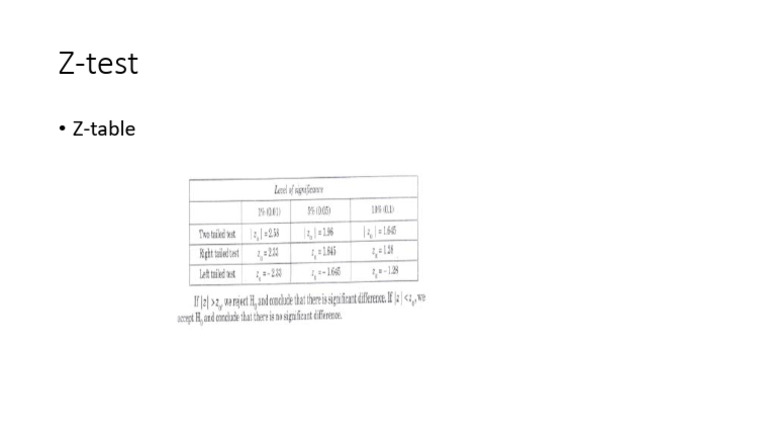 Z Test | PDF