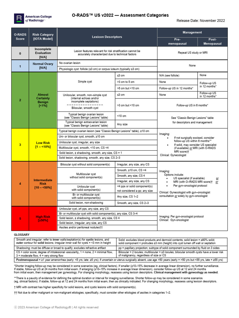 O-RADS US v2022 Assessment Categories | PDF | Ovary | Mammal Female ...