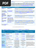 Fidelis Care Essential Plan Benefits Guide | PDF | Patient | Hospital