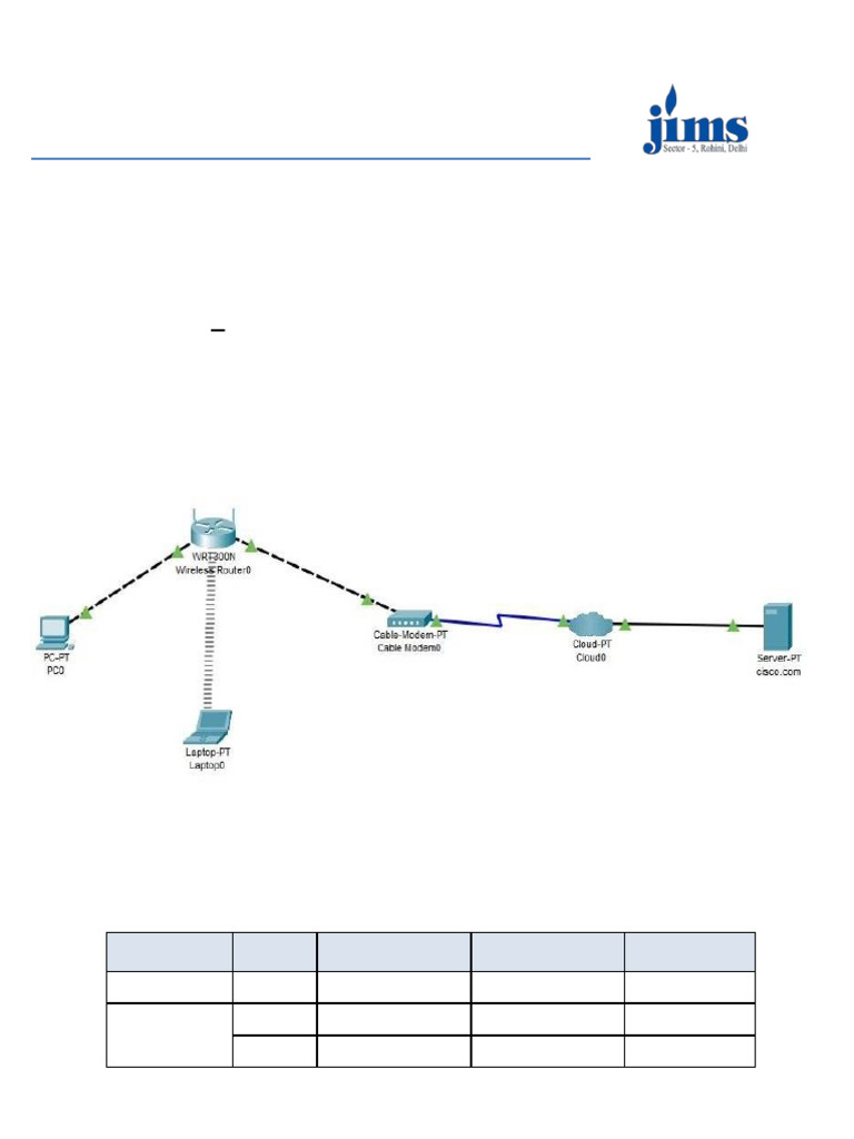 Simple Network Setup in Packet Tracer | PDF | Computer Network | Ip Address
