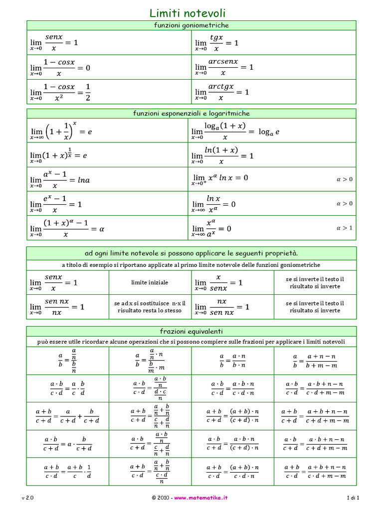 Tabella Limiti Notevoli | PDF