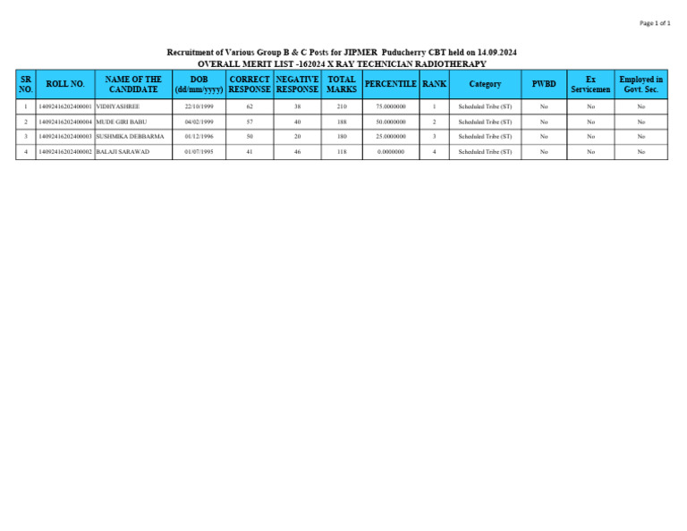 r162024 X Ray Technician Radiotherapy | PDF