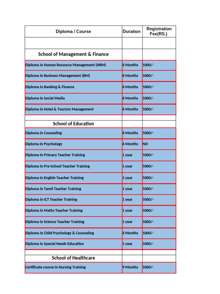 Diploma Courses Overview 2025 | PDF | Diploma | Qualifications