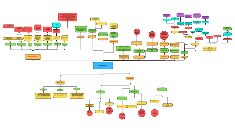 Mapa Conceptual | PDF | Protocolos de internet | Red de computadoras